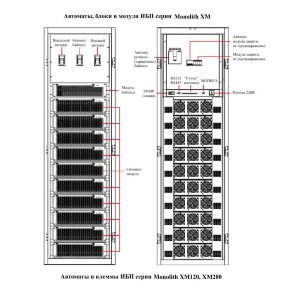 ИБП Inelt Monolith ХM 200