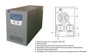 ИБП Inelt Intelligent 1500LT2